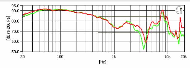 Song MDR V55 Frequency Response