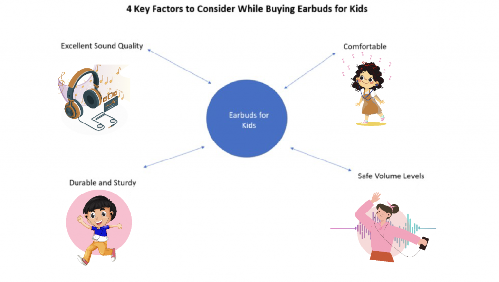 4 factors to consider when buying earbuds for kids