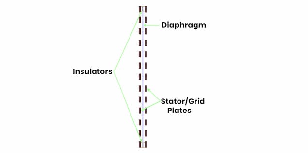 Electrostatic Headphones Driver