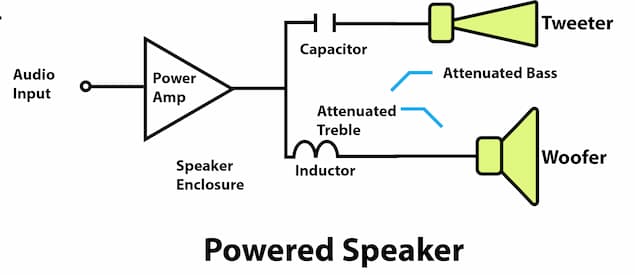 Illustration of a Powered Speaker