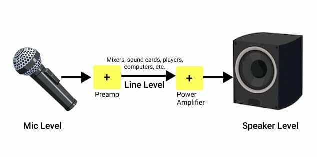 Image Depicting Line Level