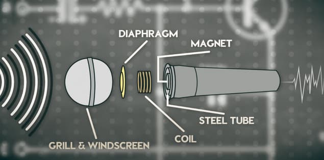 Build Quality of Drum Mic