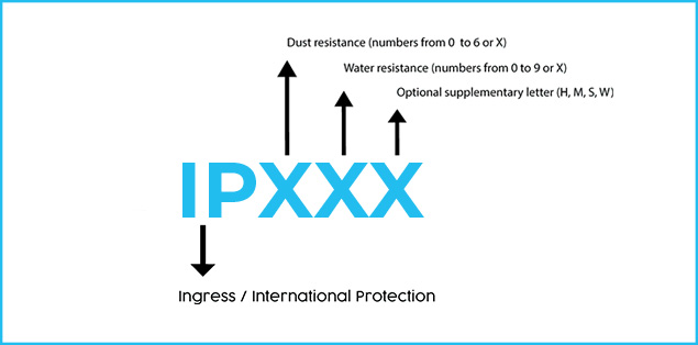 What Is an IPX Rating?