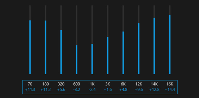 Frequency Ranges