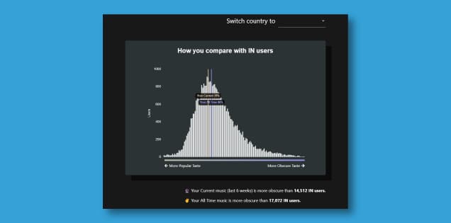 Insights Into How You Stack Up Against Other Users in Your Country