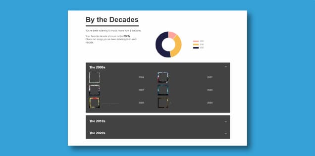 A Graph Outlining the Decades During Which the Majority of the Music You Listen to Was Released