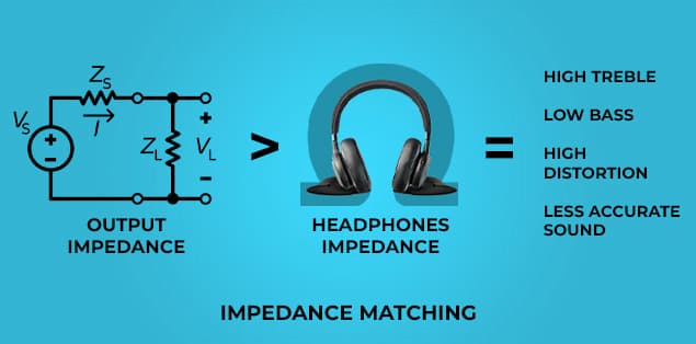 Output Impedance of Audio Device > Headphone Impedance