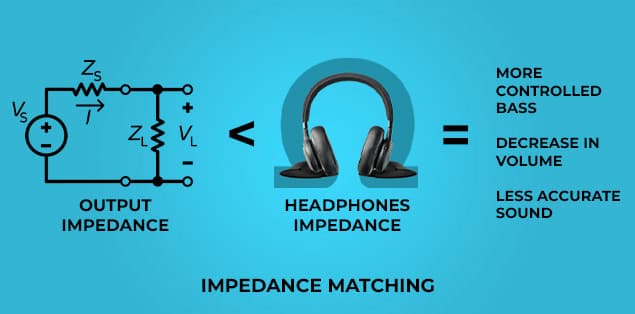 Output Impedance of Audio Device < Headphone Impedance