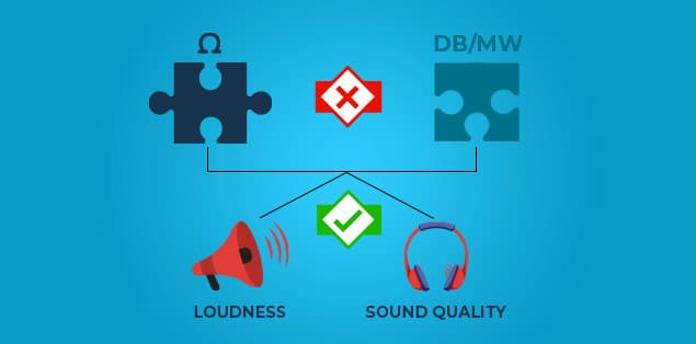 Are Headphone Sensitivity and Impedance Related?