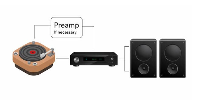 how to connect vinyl to speakers