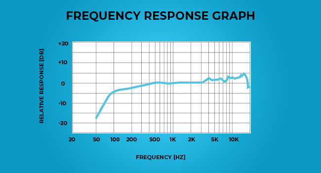 What is a Frequency Response Graph?