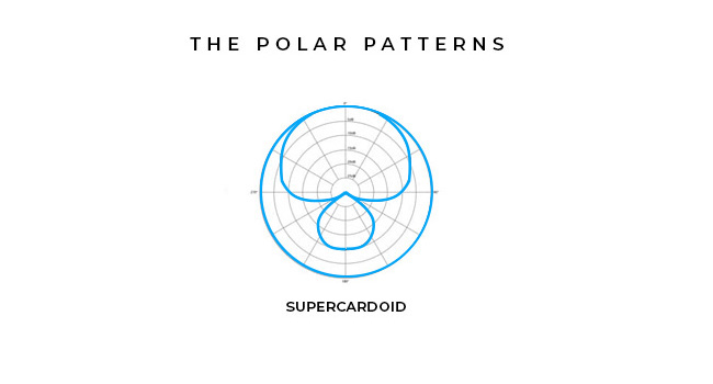 Supercardioid Polar Pattern