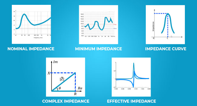 Types of Speaker Impedance