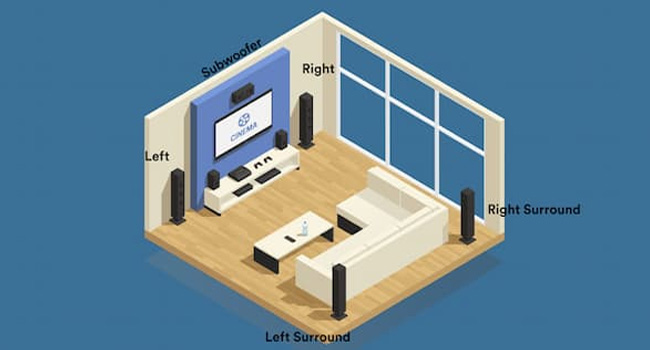 5.1 surround sound system
