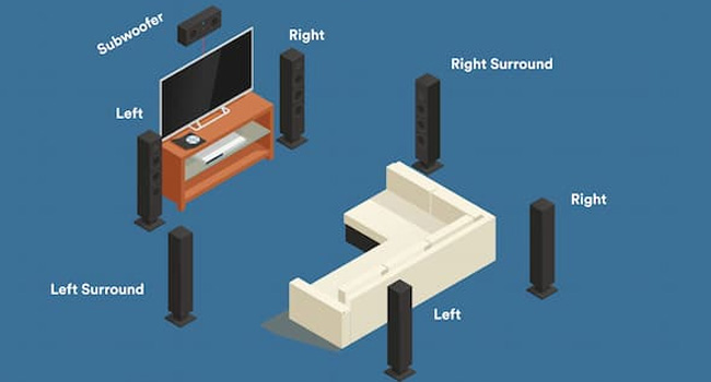 7.1 surround sound system setup