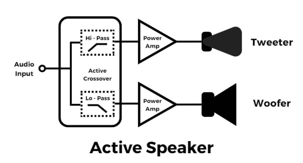 Illustration of an active speaker