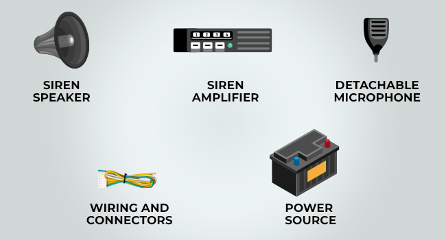 Components of a PA System