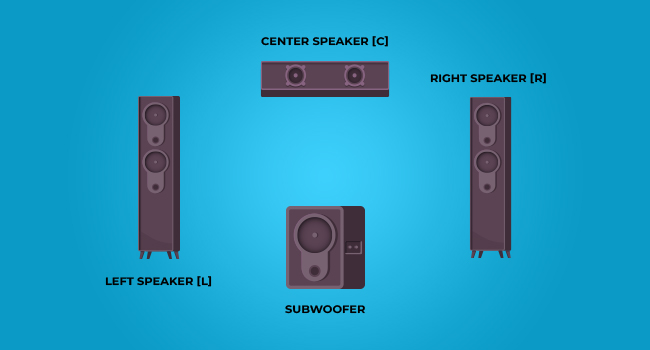 Components of a 3.1 Sound System